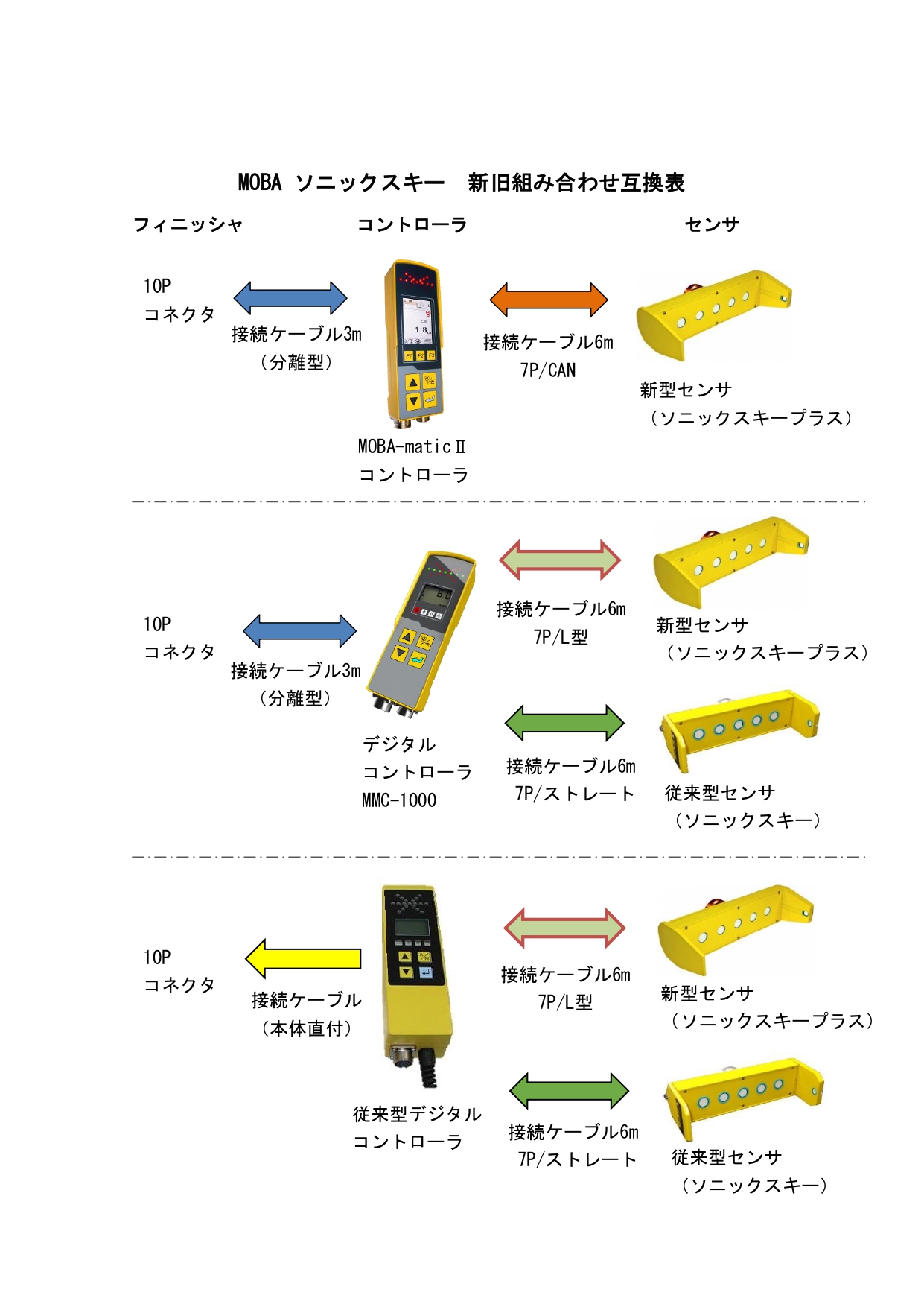 その他 - 日本ゼム株式会社