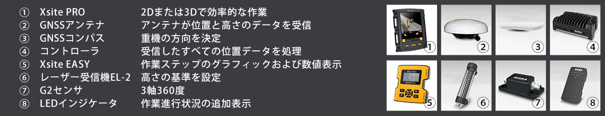 油圧ショベルガイダンスシステム / マシンコントロールシステム